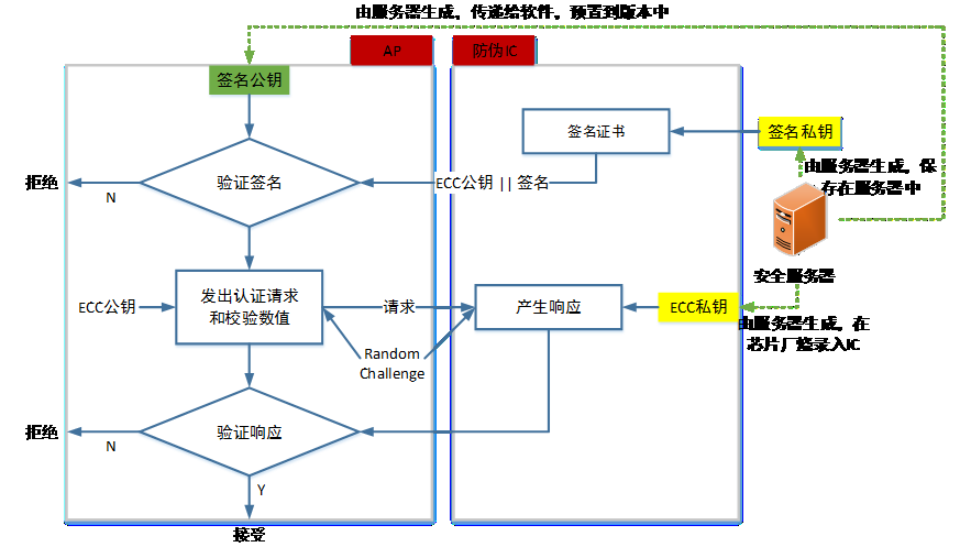 NS3300版权；と现ぜ用芄婊