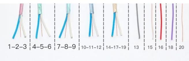 HDMI2.1  cable介绍