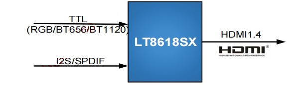 LT8618SXB介绍 LT8618SXB介绍