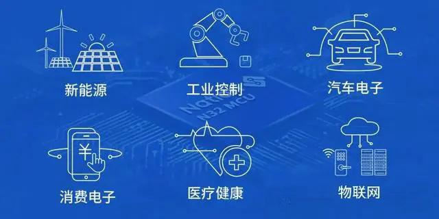 CAN / CANFD / CANXL和以太网和谈利用与优势总结（一）