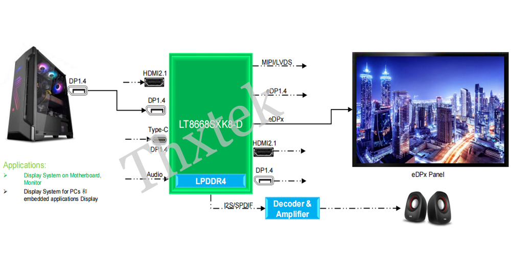8k30视频拼接器规划 - 基于LT8668SX的各类拼接器实现步骤