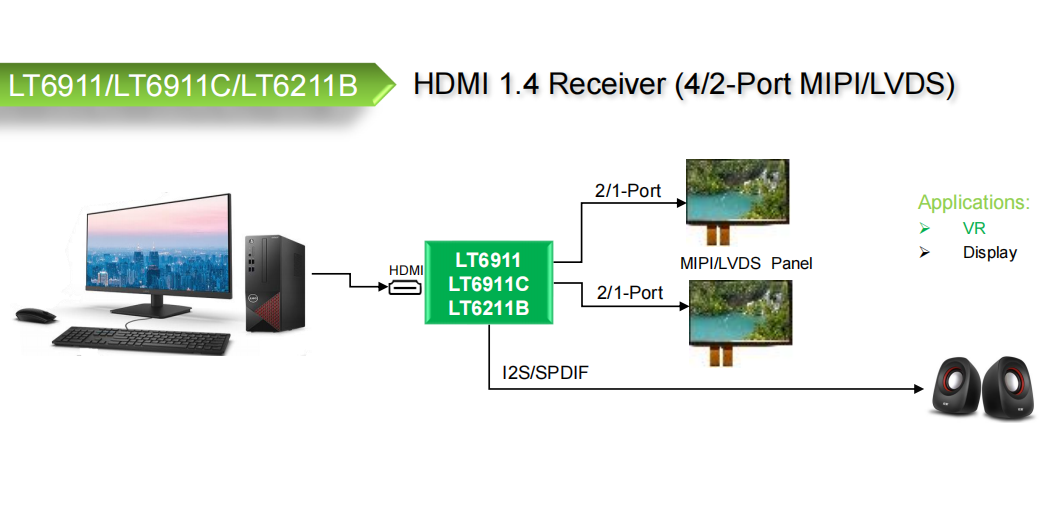 LT6911GX简介与软件配置工程领导-宝马bm1122线路顶级科技